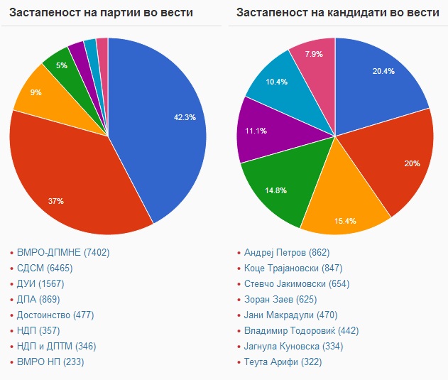 zastapenost-09