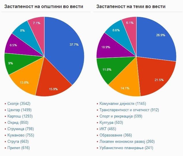 zastapenost-091