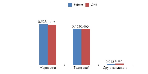 analiza-vtor-krug-centar2