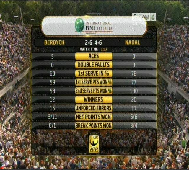 nadal-berdih-statistika