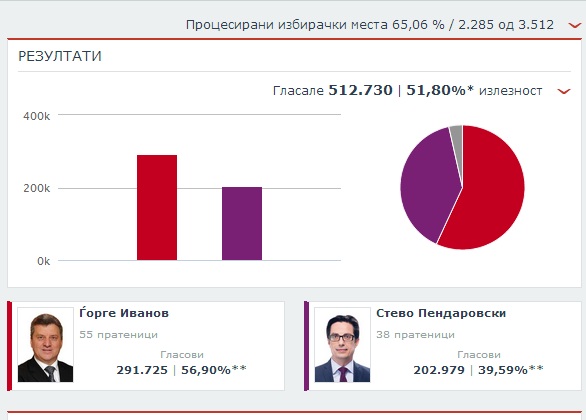 rezultatidik27d