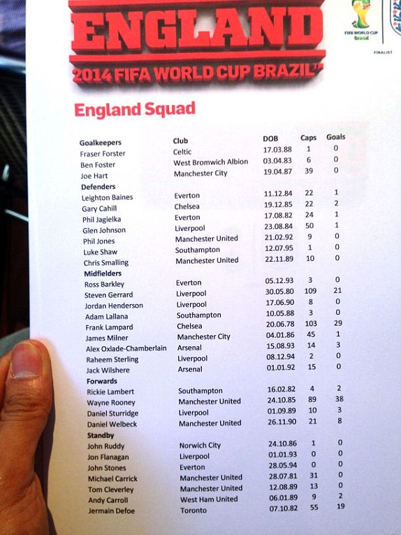 englandTeam