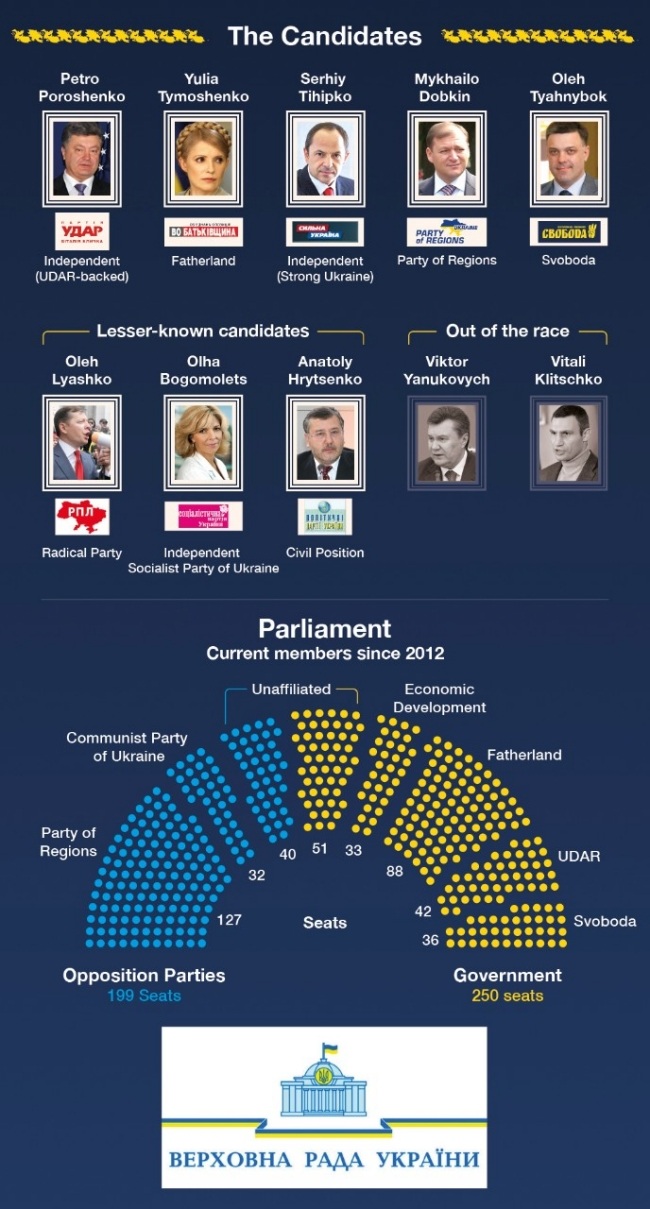 kandidatiukraina2014