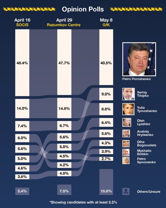 ukraina2014elections1