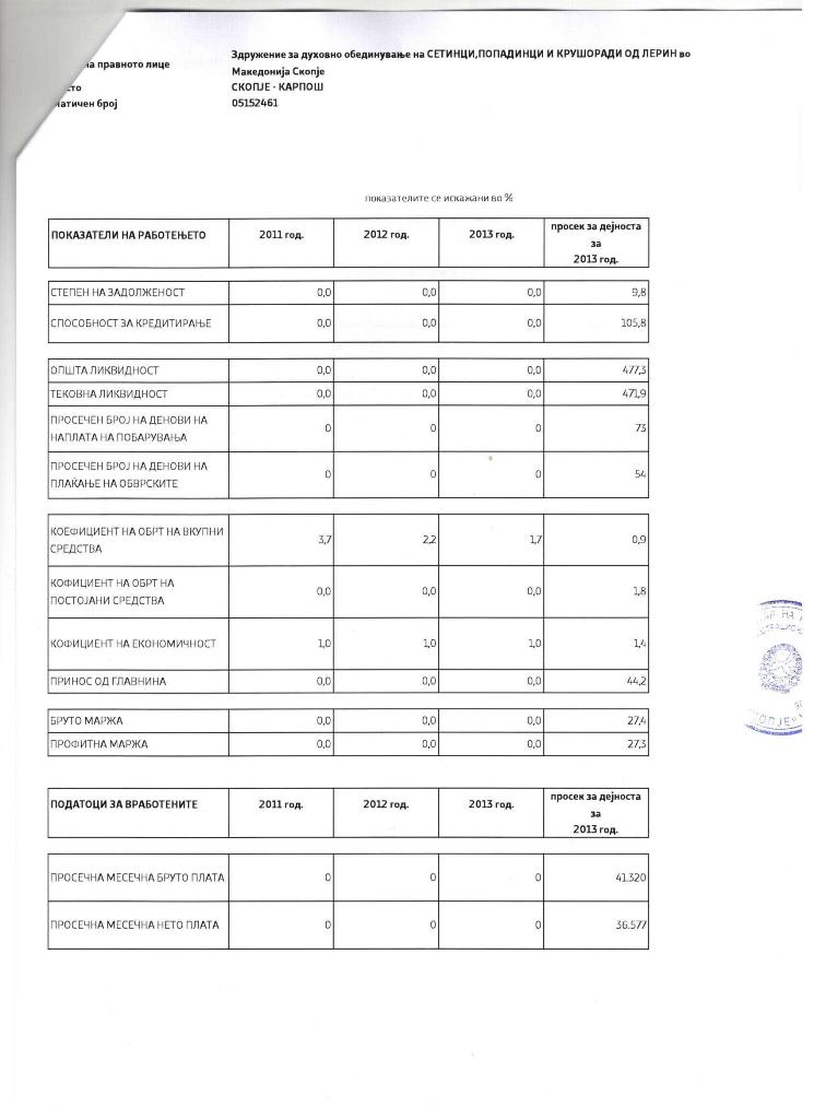 Izvestaj Prihodi zdruzenie 2