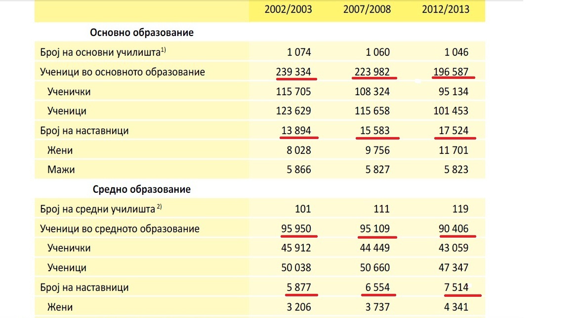 Drzaven zavod za statistika