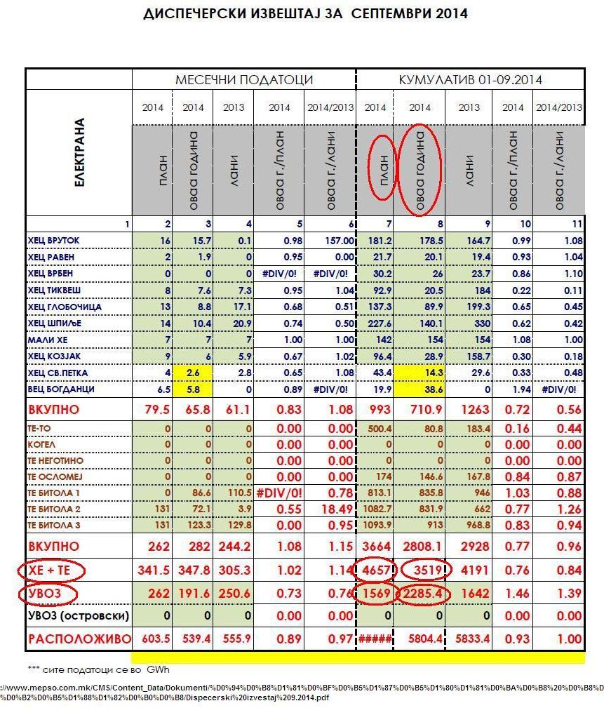 IZVESTAJ MEPSO 1-9.2014