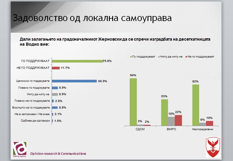 slide-centar-anketa (1)