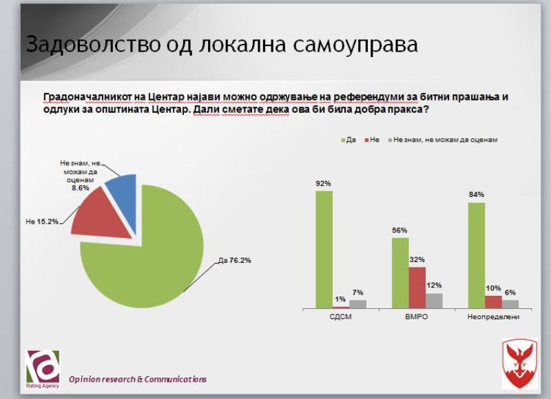 slide-centar-anketa (2)