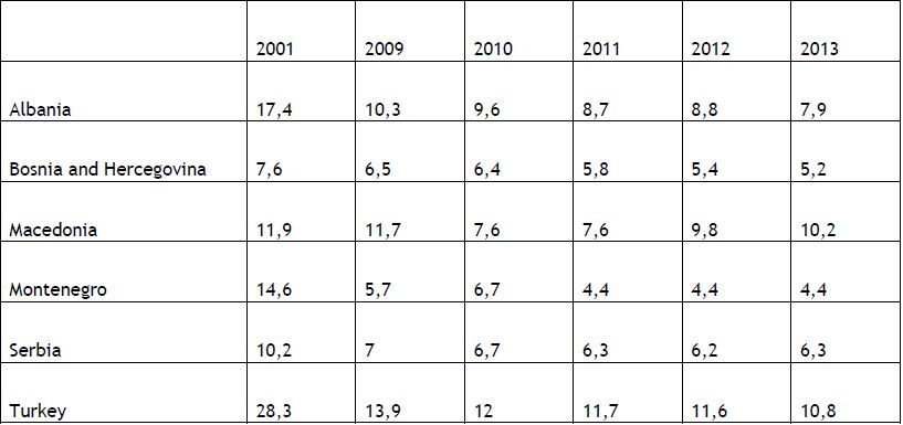 EUROSTAT