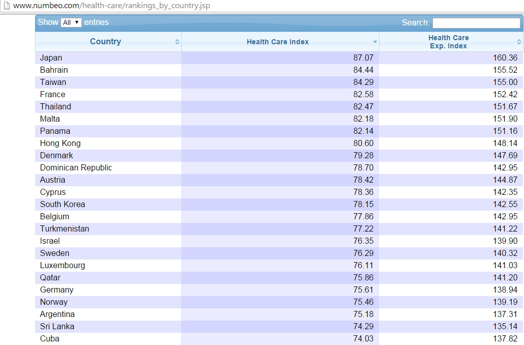 IndexHealth