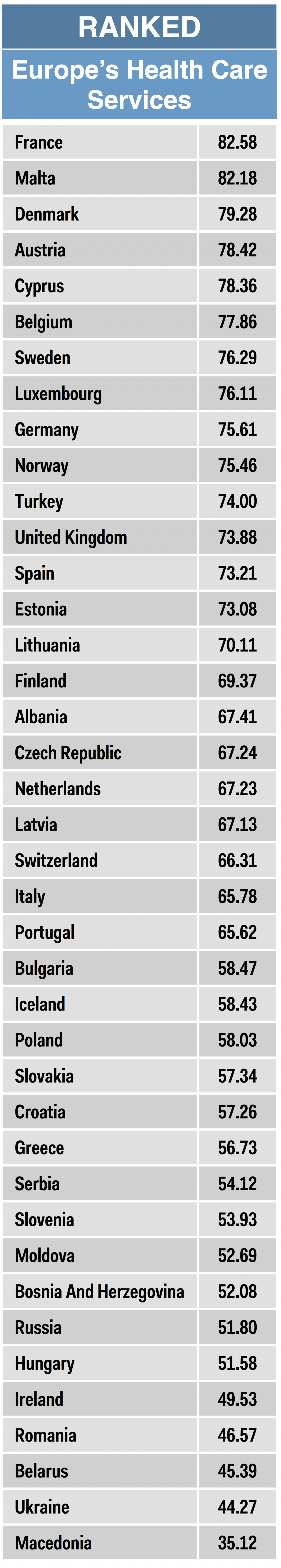 europe health care