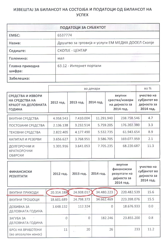 1.3 milioni evra prihodi Kurir