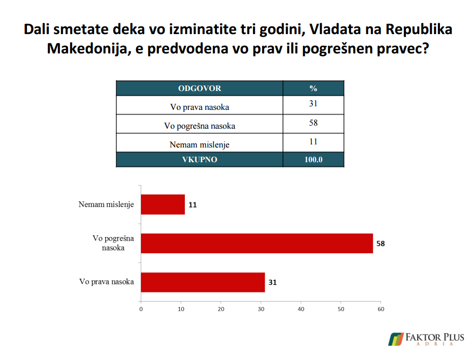 tabela 3