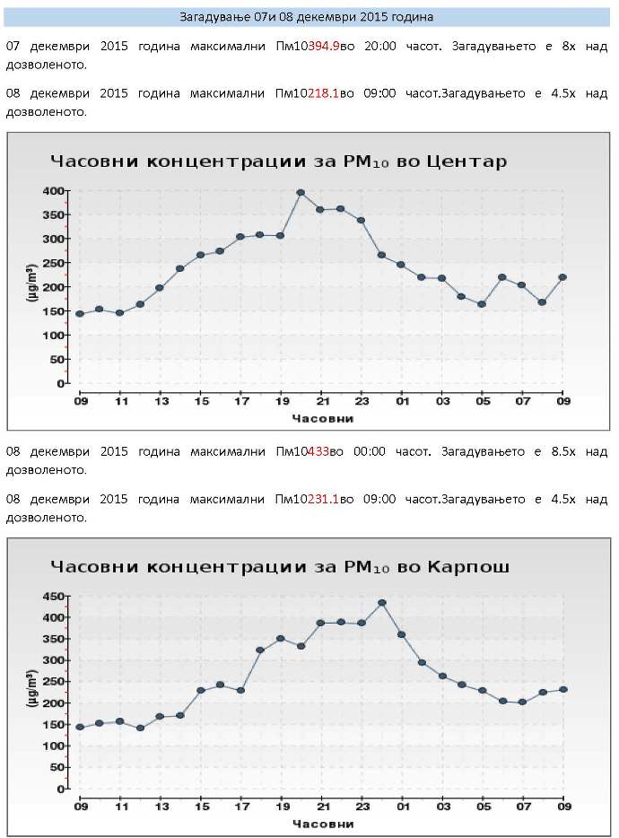 Загадување 07 и 08 декември 2015  година_Page_1
