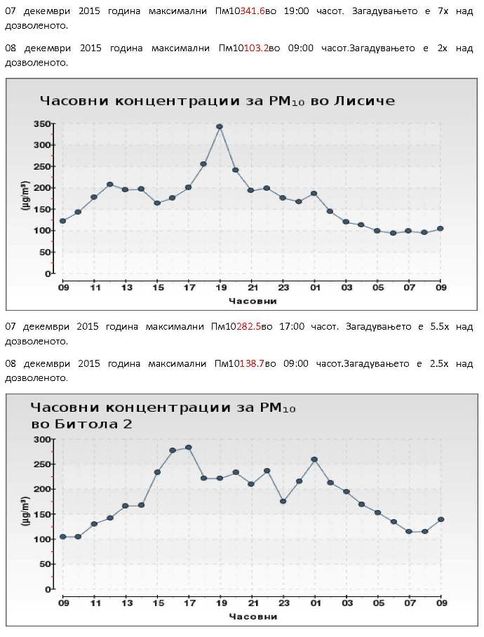 Загадување 07 и 08 декември 2015  година_Page_2