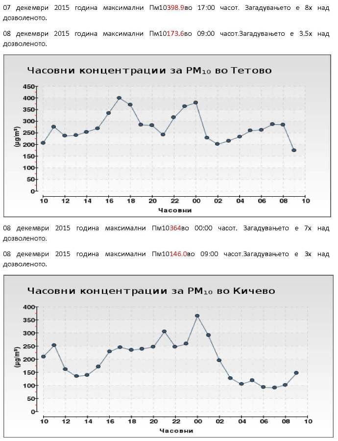 Загадување 07 и 08 декември 2015  година_Page_3