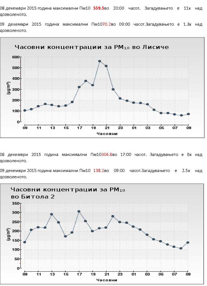 Загадување 08 и 09 декември 2015 година_Page_2