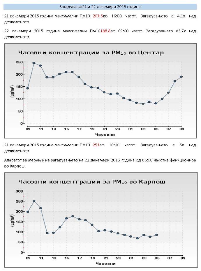 Загадување 21 и 22 декември 2015 година_Page_1