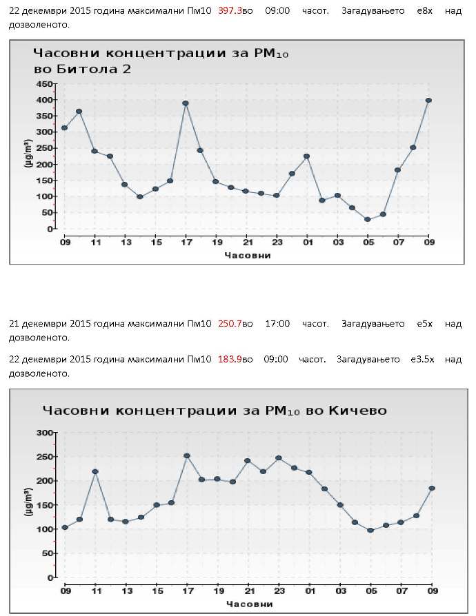 Загадување 21 и 22 декември 2015 година_Page_3