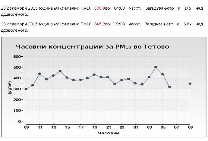 Загадување 22 и 23 декември 2015 година_Page_4