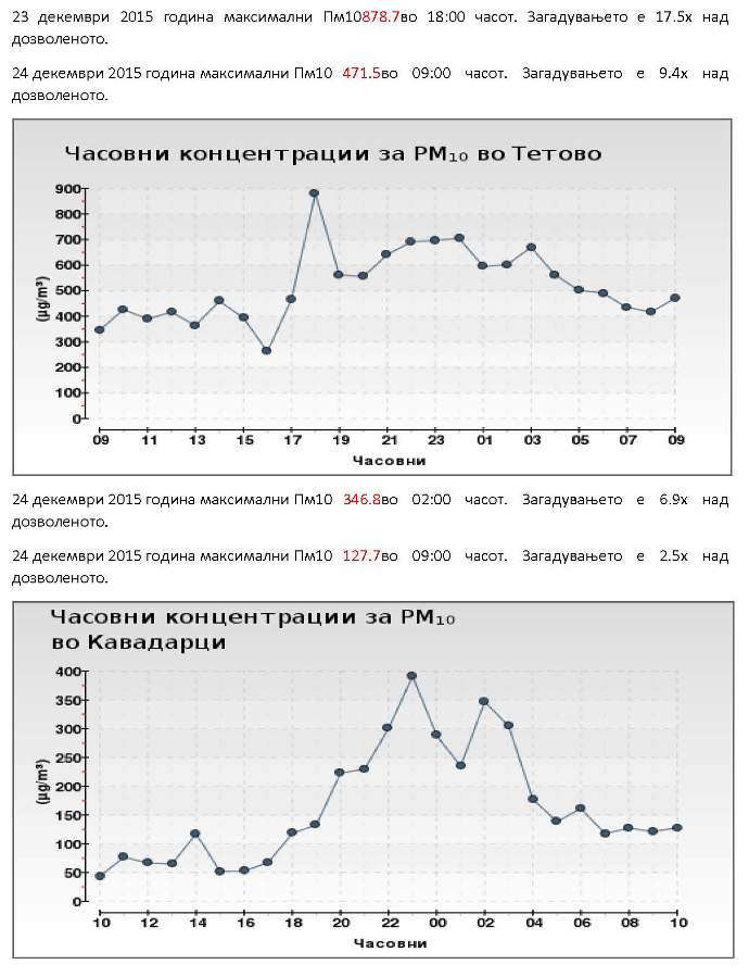 Загадување 23 и 24 декември 2015 година_Page_4