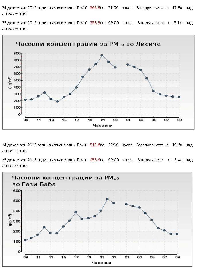 Загадување 24 и 25 декември 2015 година_Page_2