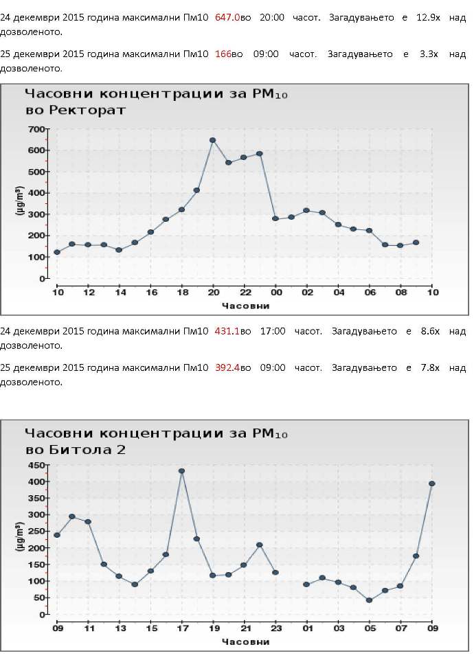 Загадување 24 и 25 декември 2015 година_Page_3