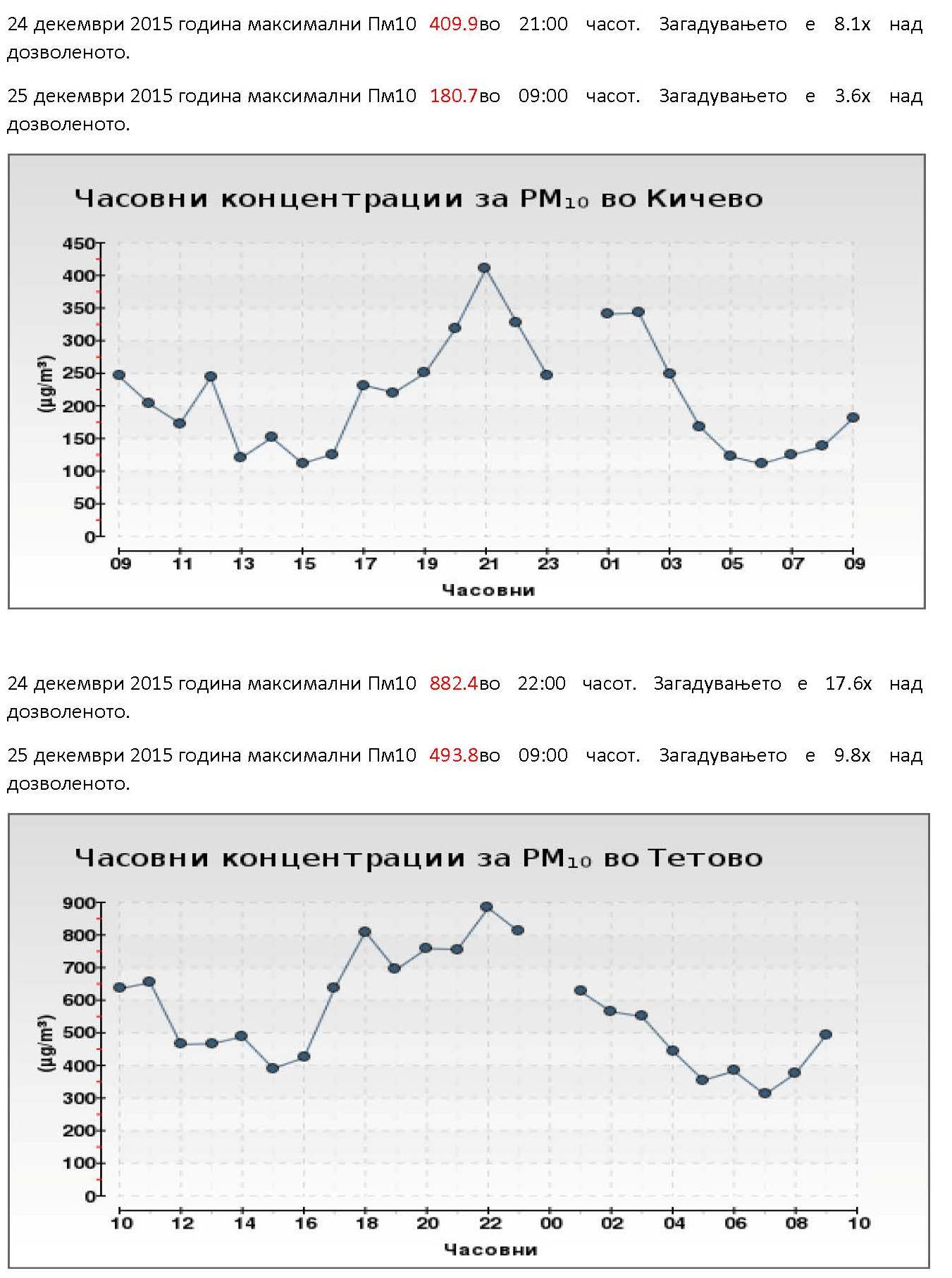 Загадување 24 и 25 декември 2015 година_Page_4