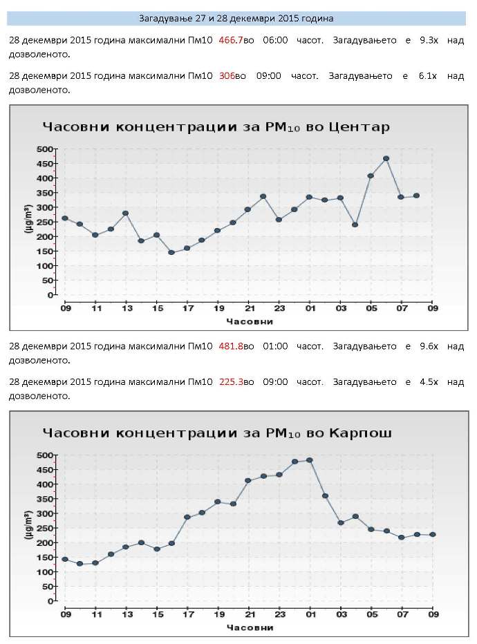 Загадување 27 и 28 декември 2015 година_Page_1