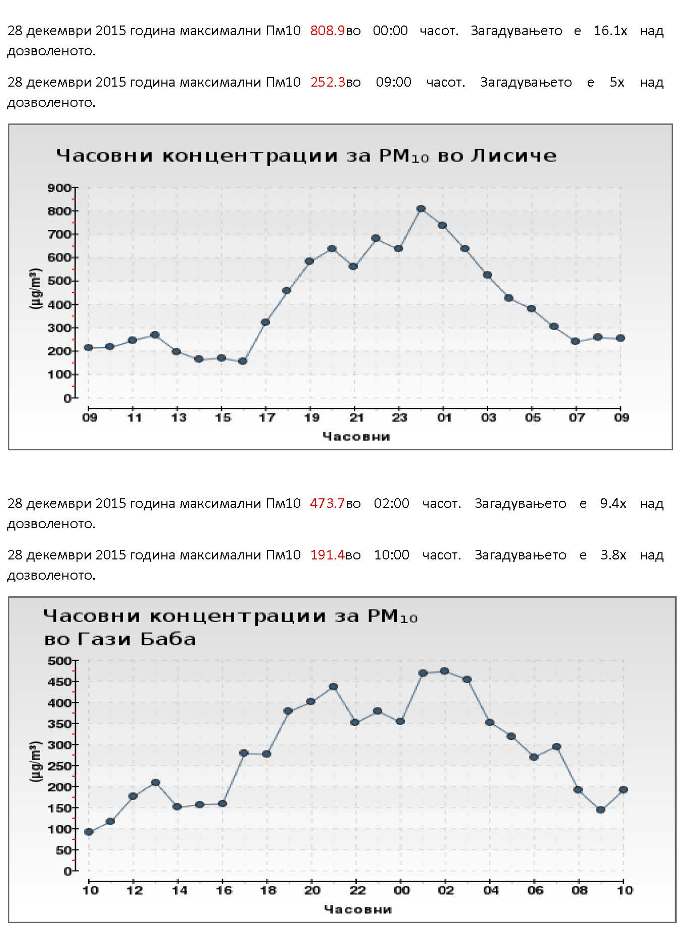 Загадување 27 и 28 декември 2015 година_Page_2