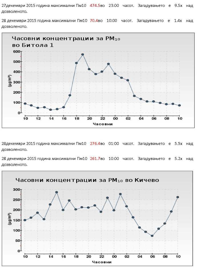 Загадување 27 и 28 декември 2015 година_Page_3