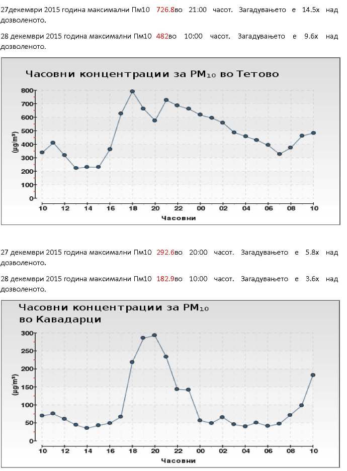 Загадување 27 и 28 декември 2015 година_Page_4