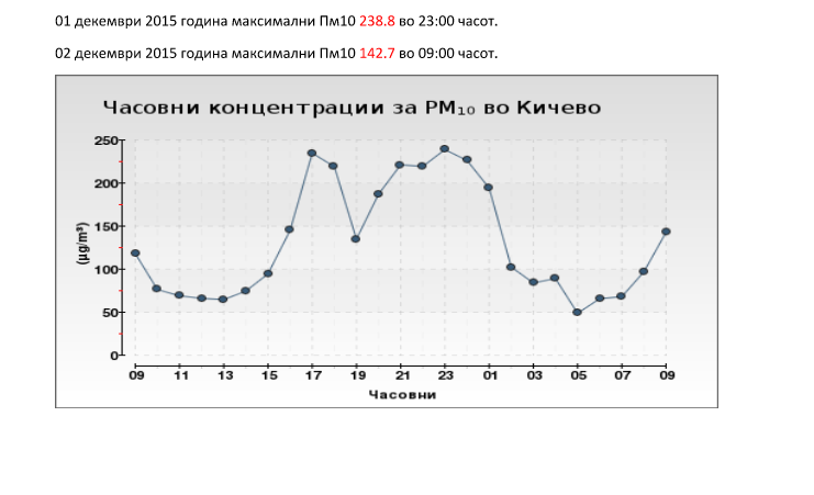 Кичево