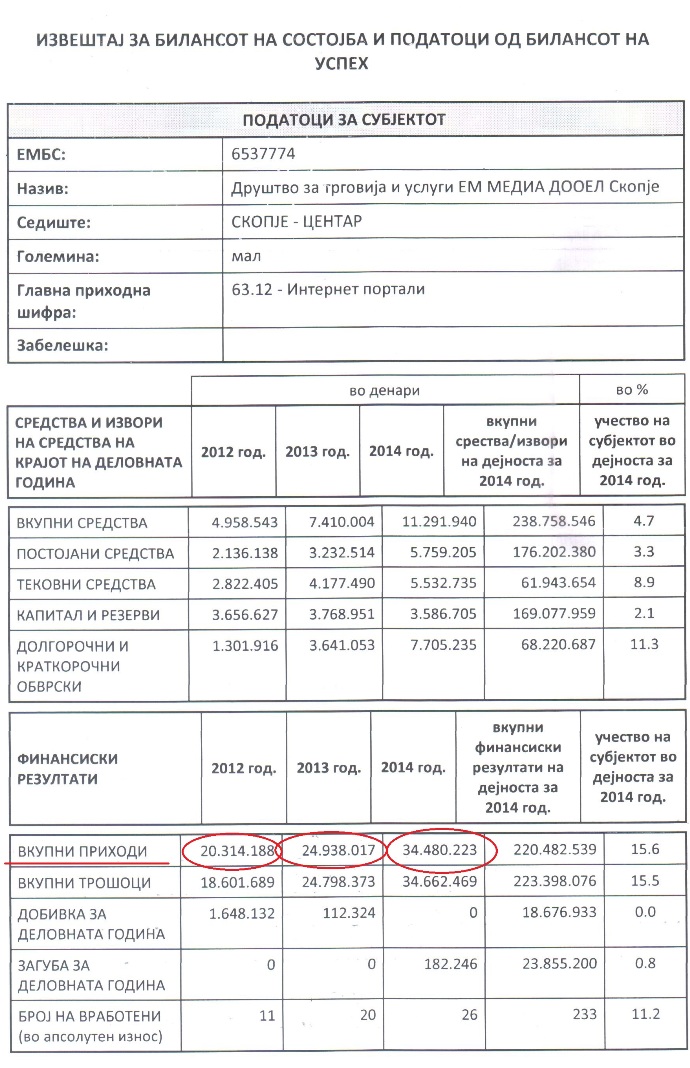 1.3 milioni evra prihodi Kurir (1)