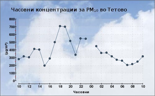 Tetovo