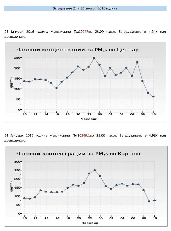 Загадување 24 и 25 јануари 2016 година_Page_1