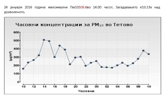 Загадување 24 и 25 јануари 2016 година_Page_4