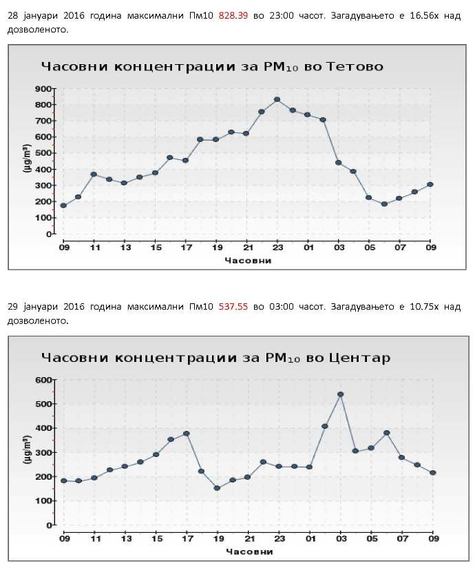 Загадување 28 и 29 јануари 2016 година_Page_1