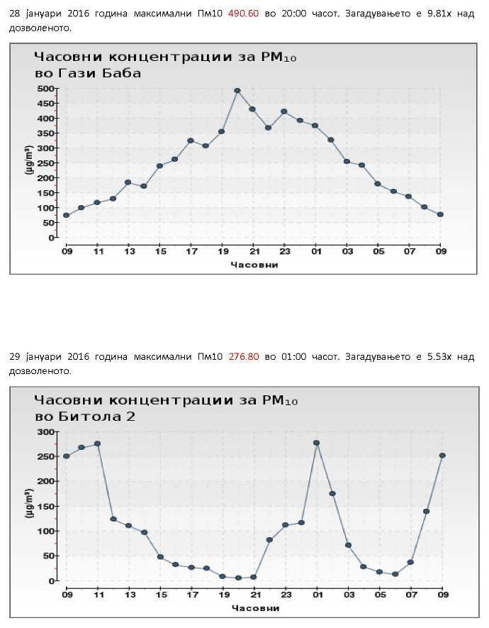 Загадување 28 и 29 јануари 2016 година_Page_3