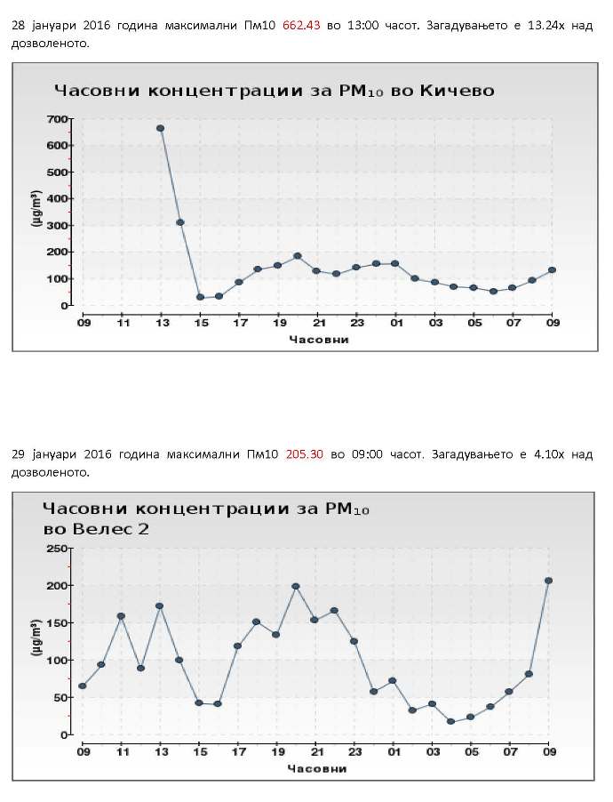 Загадување 28 и 29 јануари 2016 година_Page_4