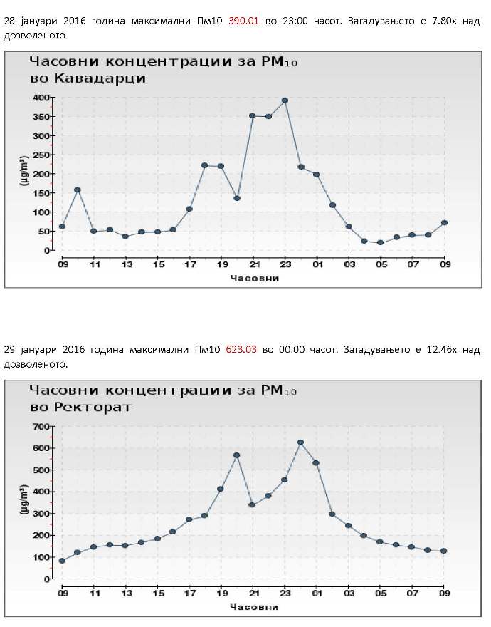 Загадување 28 и 29 јануари 2016 година_Page_5
