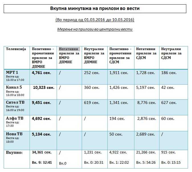 Minutaza