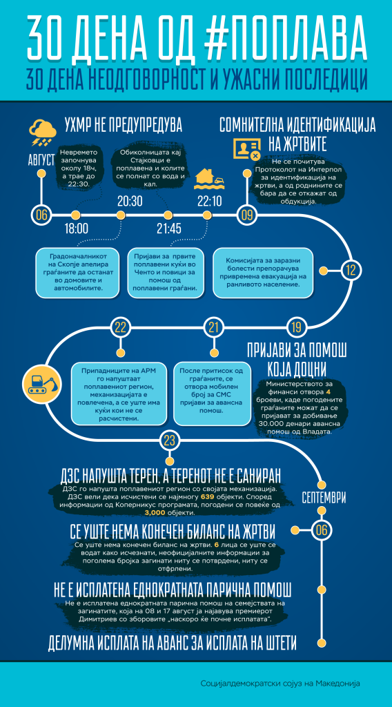 poplava_infographic_final