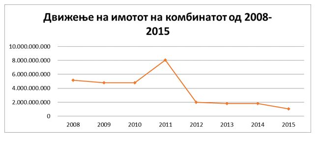 dvizenjekombinat