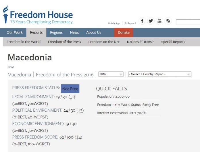 freedom-house-696x531