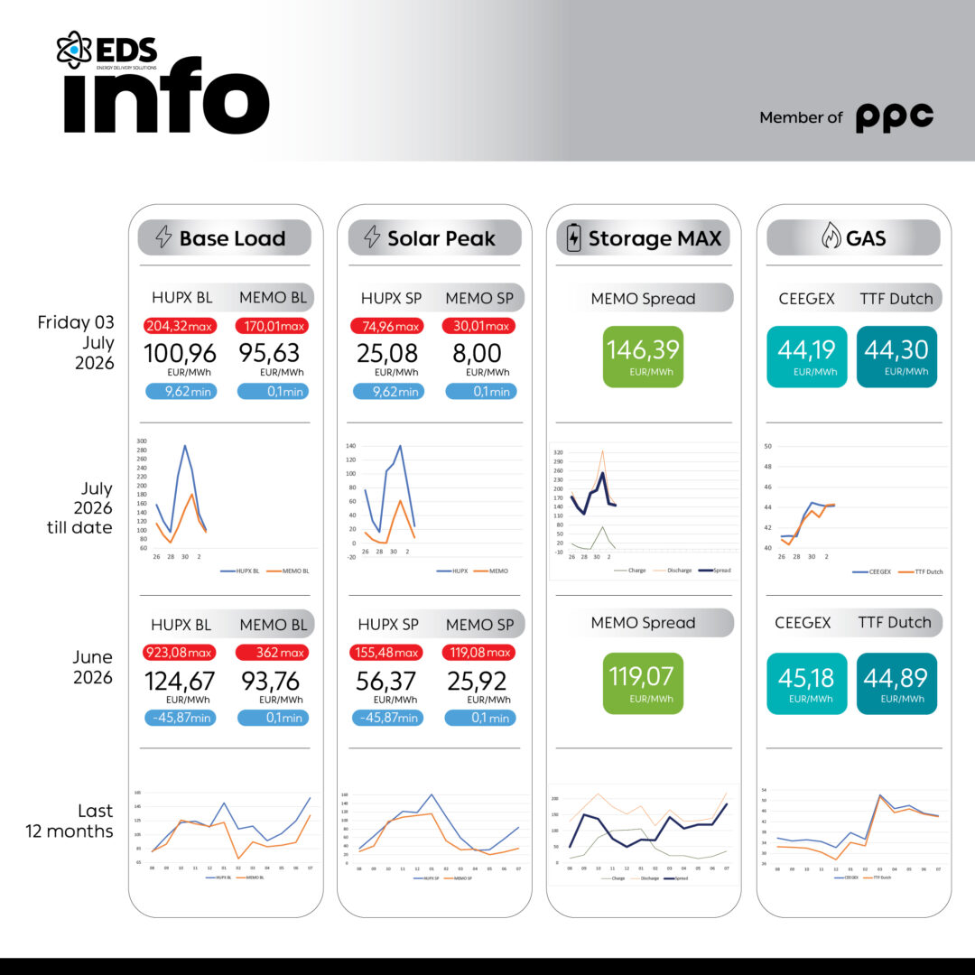 Energy Delivery Solutions Инфо Поинт